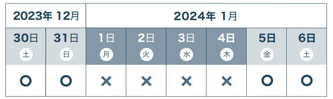 2024年追加注文の配送休止期間