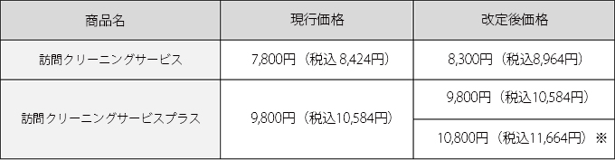 訪問クリーニングサービス