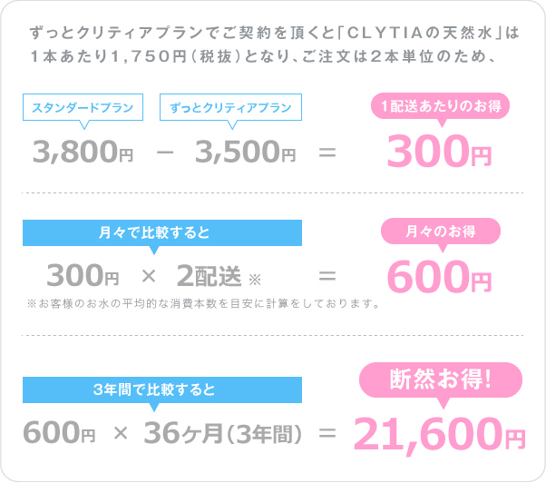 ずっとクリティアプラン