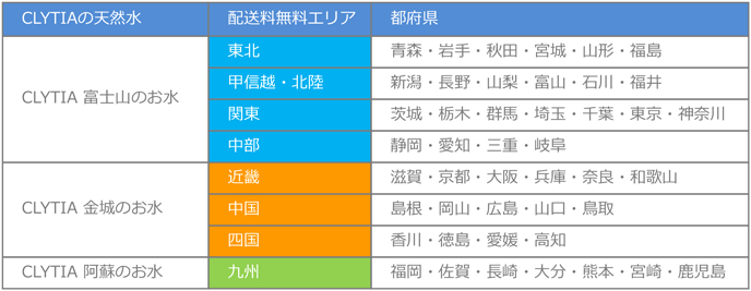 配送料無料エリア表