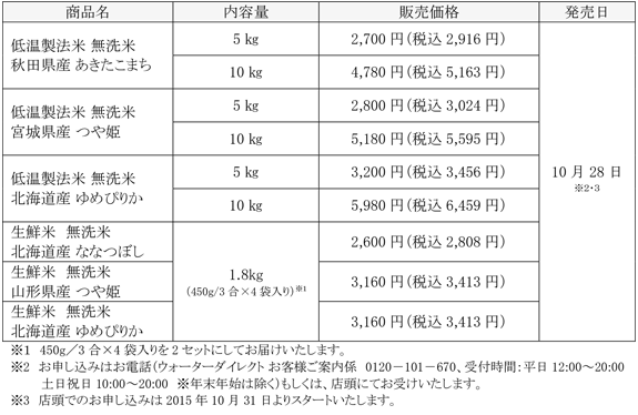 お米価格