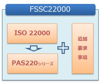 FSSC22000