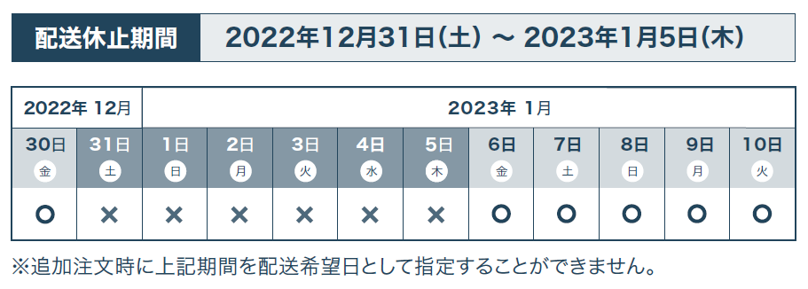 2022年追加注文の配送休止期間