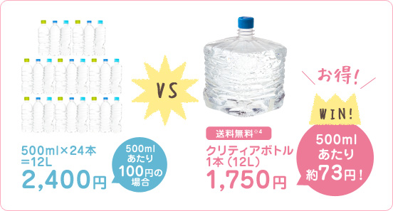 ずっとクリティアプランご契約の場合