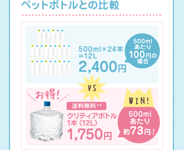 ペットボトルとの比較