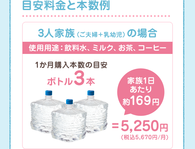 目安料金と本数例