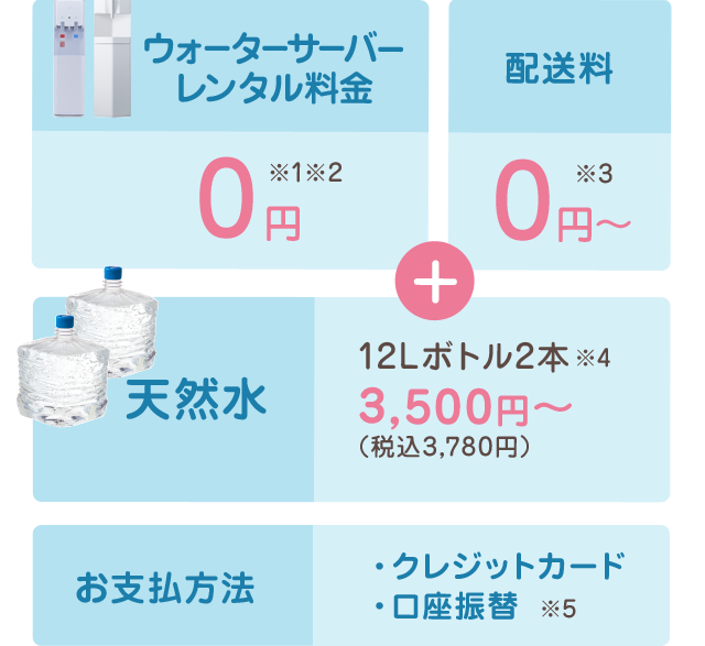 ウォーターサーバーレンタル料金0円 配送料0円~ 天然水12Lボトル2本3,500円~(税込3,780円)