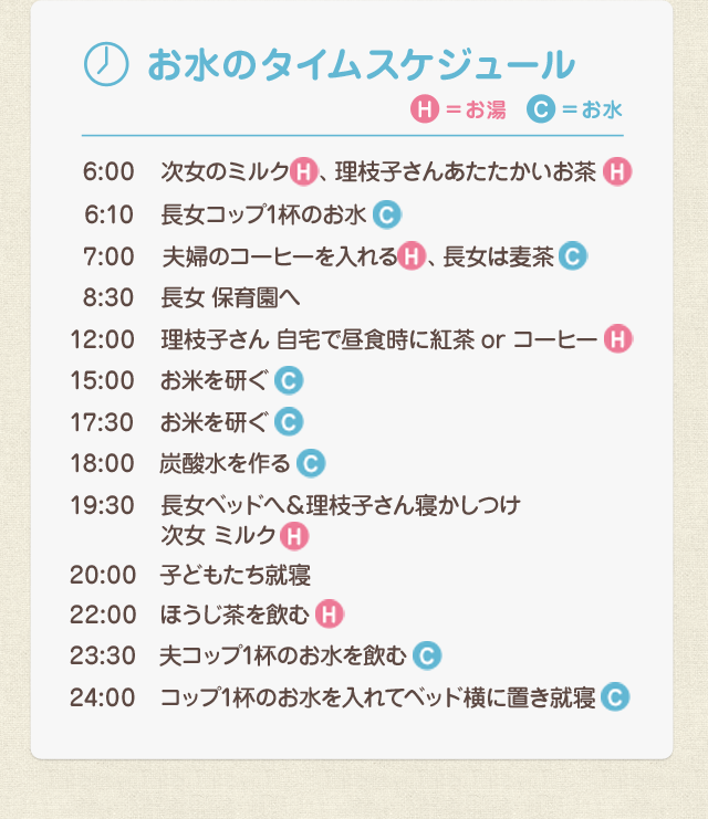 お水のタイムスケジュール