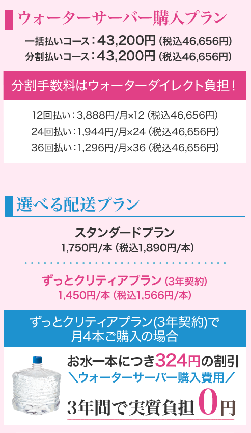 ウォーターサーバー購入プラン