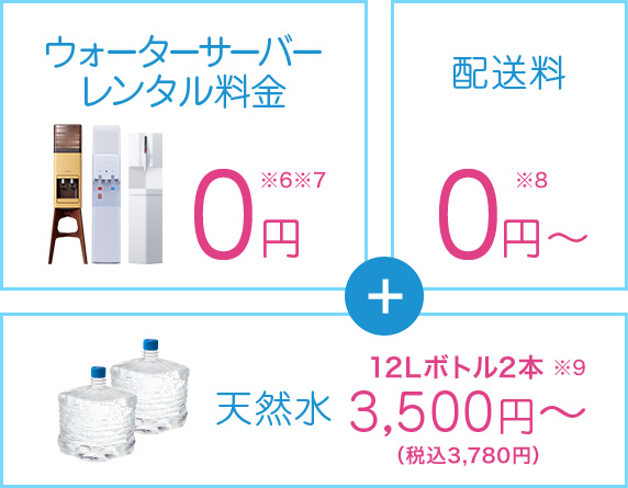 ウォーターサーバーレンタル料金0円配送料０円天然水３，５００円